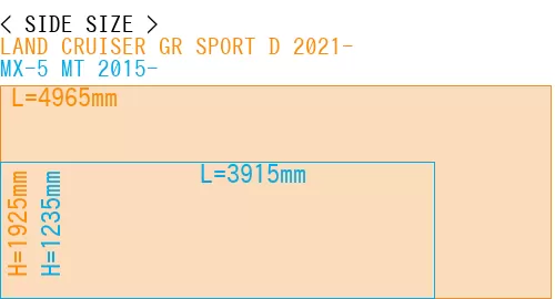 #LAND CRUISER GR SPORT D 2021- + MX-5 MT 2015-